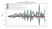 Increase Decrease In Inventories