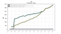 Common Stock Value