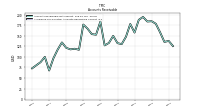 Allowance For Doubtful Accounts Receivable Current