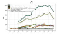 Intangible Assets Net Excluding Goodwill