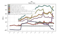 Stockholders Equity