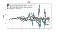 Net Income Loss