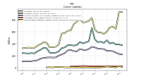 Operating Lease Liability Current