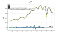 Other Nonoperating Income Expense