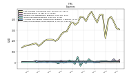 Allocated Share Based Compensation Expense