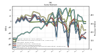 Income Loss From Continuing Operations 
Before Income Taxes Extraordinary Items Noncontrolling Interest