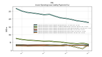 Lessee Operating Lease Liability Payments Due Year Four