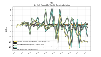 Net Income Loss