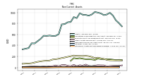 Intangible Assets Net Excluding Goodwill