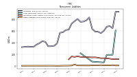 Other Liabilities Noncurrent