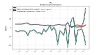 Nonoperating Income Expense