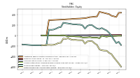 Retained Earnings Accumulated Deficit