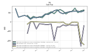 Net Cash Provided By Used In Investing Activities