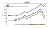 Prepaid Expense And Other Assets Current