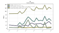 Accrued Income Taxes Current