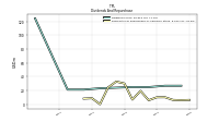 Payments For Repurchase Of Common Stock