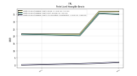 Finite Lived Intangible Assets Accumulated Amortization