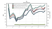 Other Comprehensive Income Loss Net Of Tax