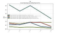 Lessee Operating Lease Liability Undiscounted Excess Amount