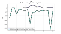 Net Cash Provided By Used In Financing Activities