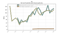 Share Based Compensation