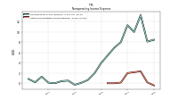 Other Nonoperating Income Expense