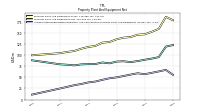 Accumulated Depreciation Depletion And Amortization Property Plant And Equipment