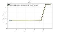 Weighted Average Number Of Shares Outstanding Basic