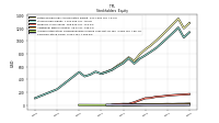 Common Stock Value