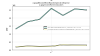 Allocated Share Based Compensation Expenseus-gaap: Income Statement Location