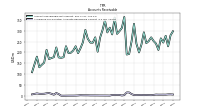 Allowance For Doubtful Accounts Receivable Current