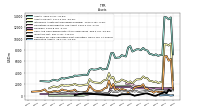 Derivative Assets