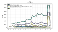 Other Assets Current