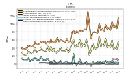 Other Nonoperating Income Expense