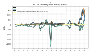 Net Cash Provided By Used In Investing Activities