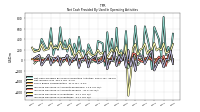 Increase Decrease In Inventories