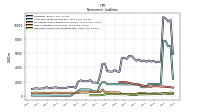 Deferred Income Tax Liabilities Net