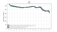 Common Stock Shares Issued