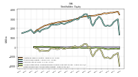 Retained Earnings Accumulated Deficit