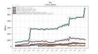 Prepaid Expense And Other Assets Current