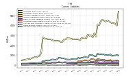 Accrued Income Taxes Current