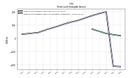 Finite Lived Intangible Assets Accumulated Amortization