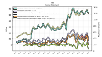 Other Comprehensive Income Loss Net Of Tax