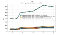 Lessee Operating Lease Liability Payments Due Year Four