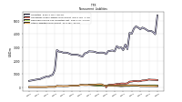 Other Liabilities Noncurrent