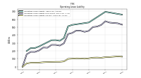 Operating Lease Liability Current