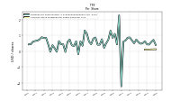 Common Stock Dividends Per Share Cash Paid