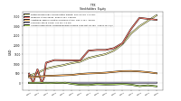 Accumulated Other Comprehensive Income Loss Net Of Tax