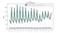 Allowance For Doubtful Accounts Receivable Current