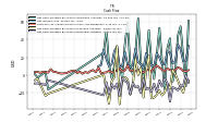 Net Cash Provided By Used In Investing Activities